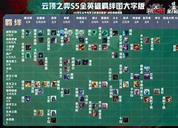 云顶之弈攻略最新阵容 云顶之弈金克丝阵容怎么玩