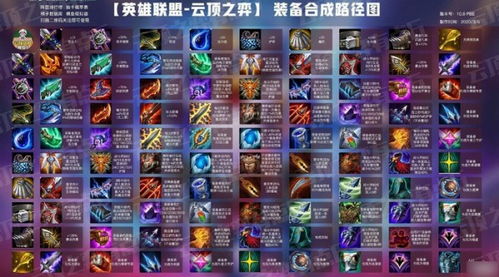 云顶之弈怎么选择模式 wegame怎么设置云顶之弈助手