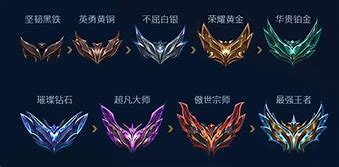 lol云顶之弈双排段位限制多久 lol云顶之弈啥时候可以投降啊